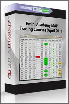 Emini Academy MAP (April 2011) + Trading Courses
