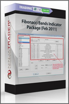 Fibonacci Bands Indicator Package (Feb 2011)