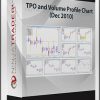 TPO and Volume Profile Chart (Dec 2010)