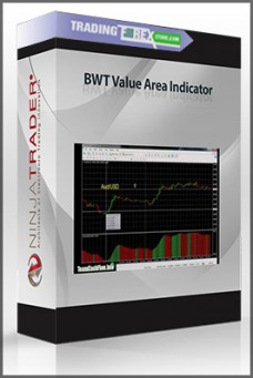 BWT Value Area Indicator