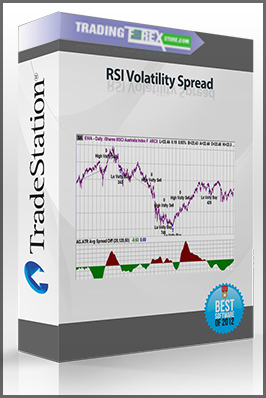 RSI Volatility Spread