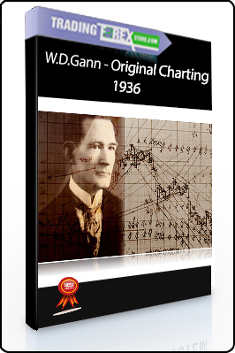 W.D.Gann – Original Charting, 1936
