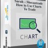 Sarah – Shecantrade – How to Use Charts To Trade
