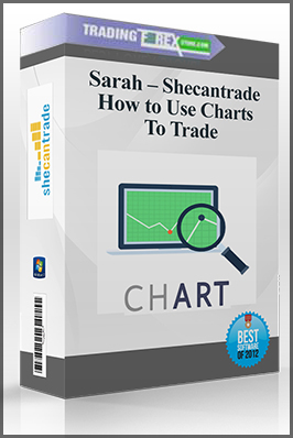 Sarah – Shecantrade – How to Use Charts To Trade