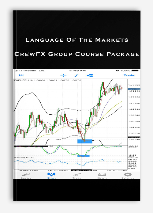 Language Of The Markets – CrewFX Group Course Package