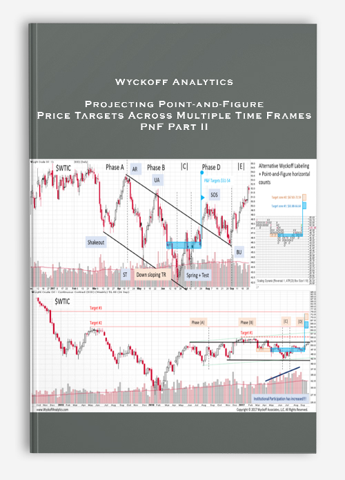 Wyckoff Analytics – Projecting Point-and-Figure Price Targets Across Multiple Time Frames – PnF Part II