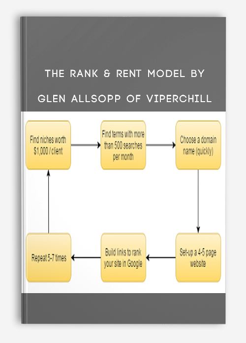The Rank & Rent Model by Glen Allsopp of ViperChill
