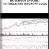 Wyckoffanalytics – November Special TA tools and Wyckoff Logic