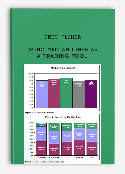 Using Median Lines as a Trading Tool by Greg Fisher