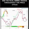 Wyckoffanalytics – Long-Term Campaigns And Tactical Swing Trades Throughout The Price Cycle