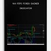100 Pips Forex Gainer Indicator