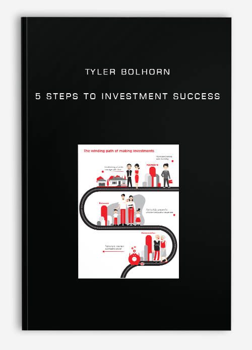 Tyler Bolhorn – 5 Steps to Investment Success