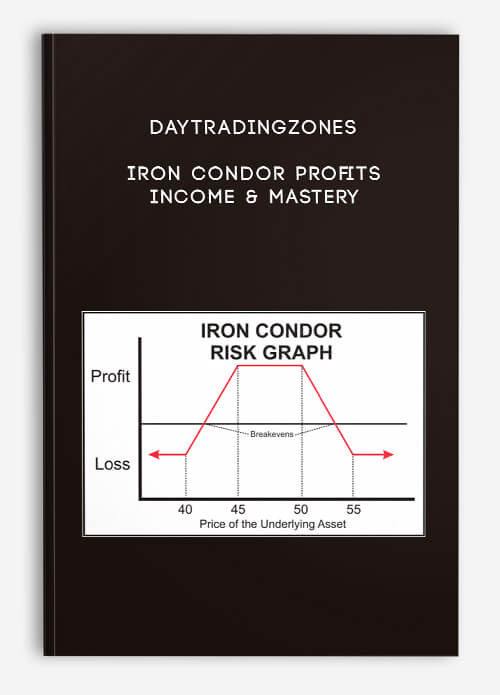 Daytradingzones – Iron Condor Profits Income & Mastery