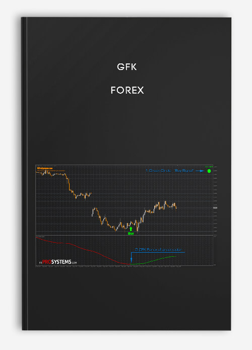GFK Forex