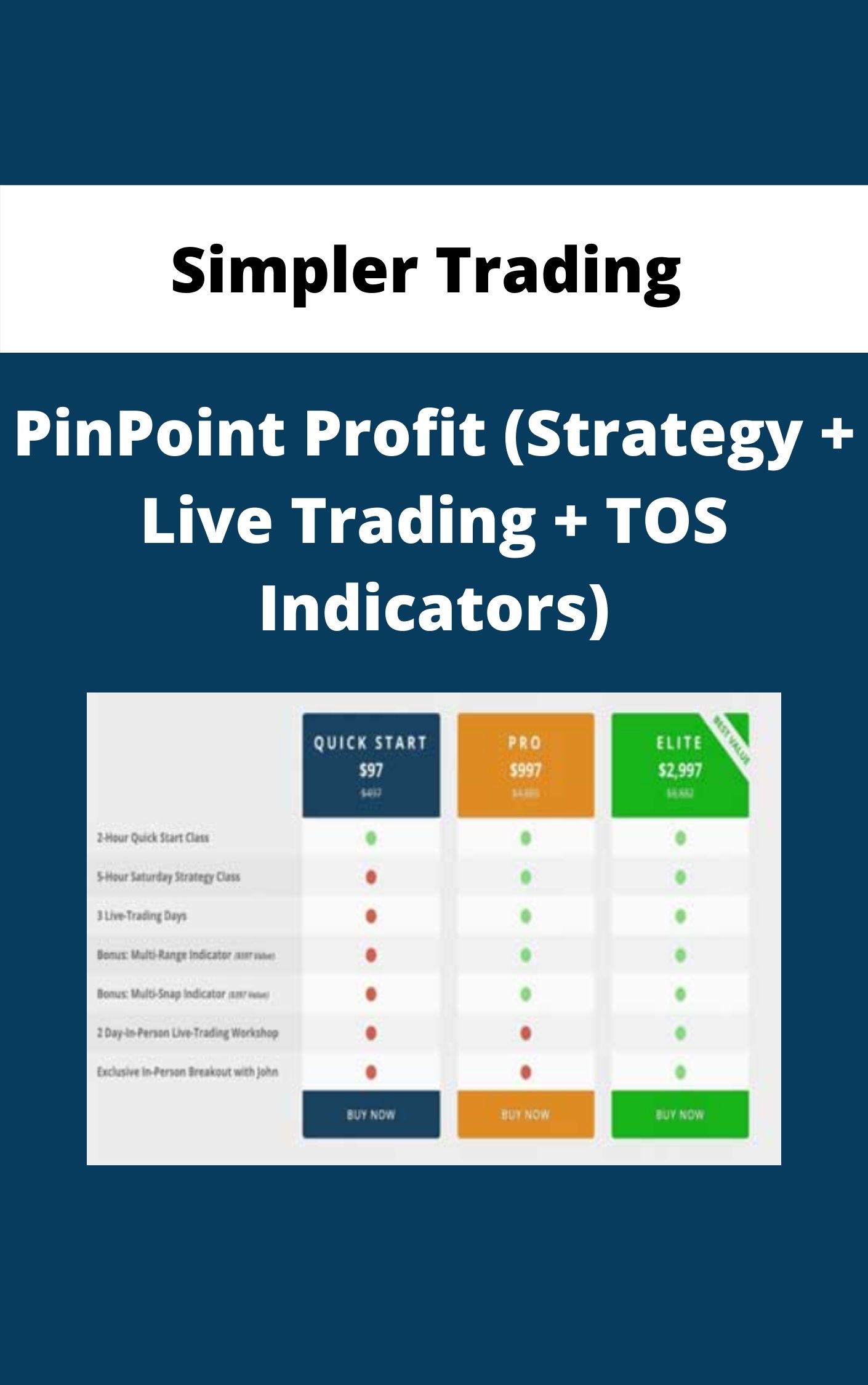 Simpler Trading – PinPoint Profit (Strategy + Live Trading + TOS Indicators)