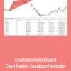 Chartpatterndashboard – Chart Pattern Dashboard Indicator