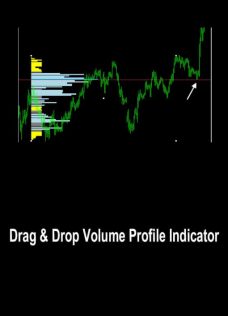 Drag & Drop Volume Profile Indicator