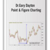 Dr.Gary Dayton – Point & Figure Charting