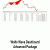 Wolfe Wave Dashboard-Advanced Package