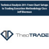 Technical Analysis 201: From Chart Setups to Trading Execution Methodology Class with Jeff Bierman