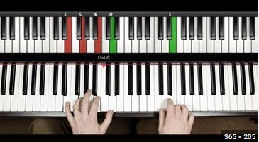 Pianoforall - New Way To Learn Piano & Keyboard By Robin Hall